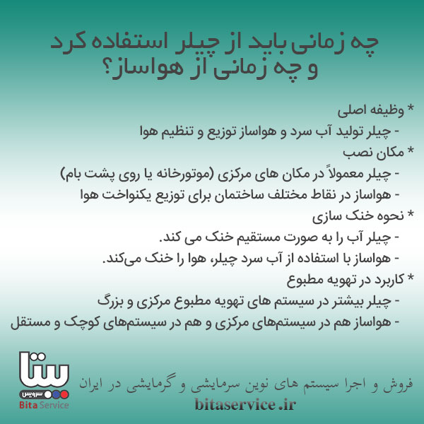 تفاوت‌ چیلر و هواساز